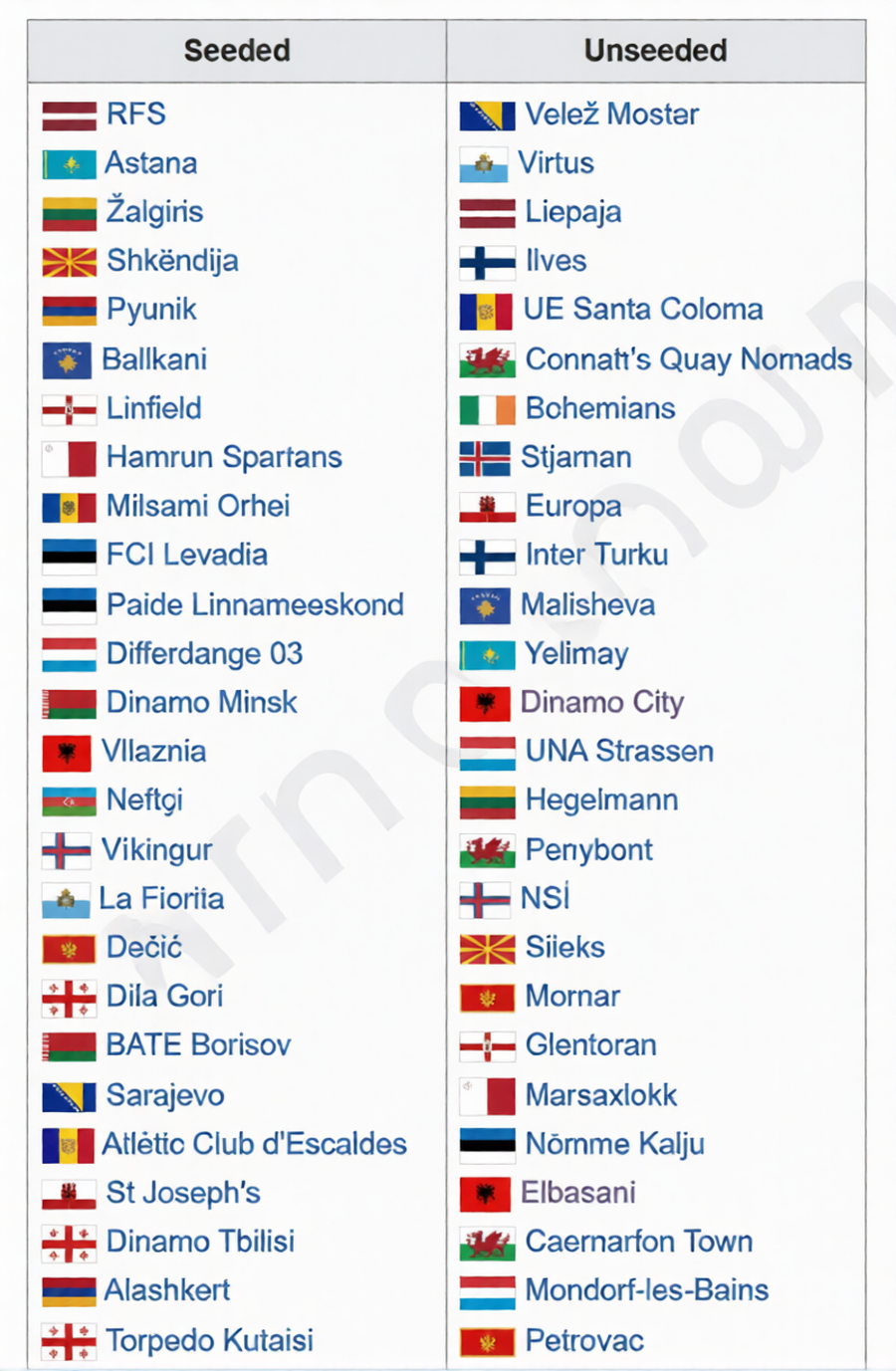 Rrezik p&euml;r derbi shqiptar&euml;sh! Vllaznia n&euml; Conference League si