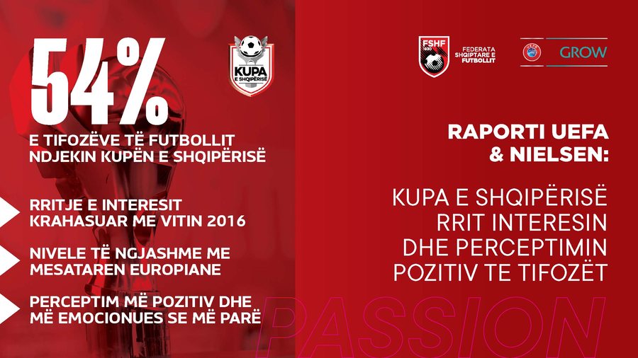 Analiza e UEFA-s: Superiorja, Kupa dhe kampionati i vajzave n&euml; nj&euml;
