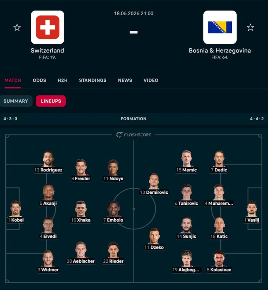 Xhaka l&euml; pas sherrin te Zvicra dhe k&euml;rkon &ldquo;kok&euml;n&rdquo; e