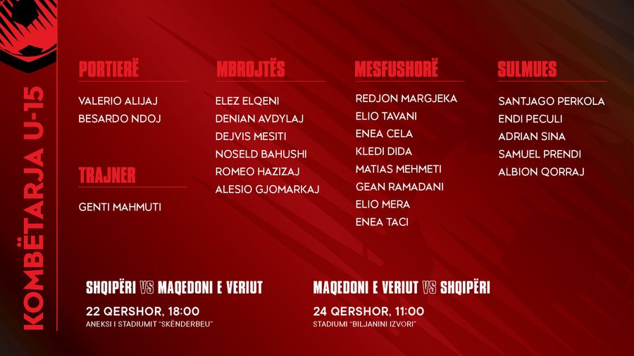 Dy ndeshjet miq&euml;sore ndaj Maqedonis&euml; s&euml; Veriut, trajneri Genti