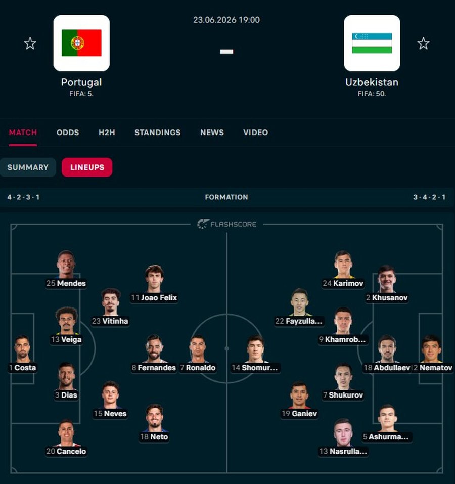 Merret vendimi p&euml;r Cristiano Ronaldon, zbulohen titullar&euml;t n&euml;
