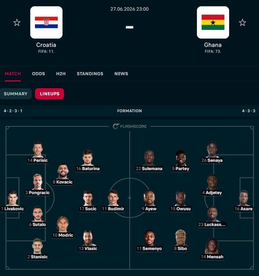 Kroacia rrezikon eliminimin, Modric me shok&euml; &ldquo;all-in&rdquo; ndaj