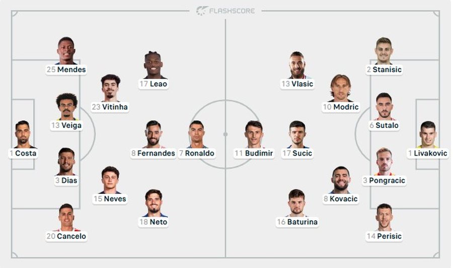 Ronaldo kund&euml;r Modric p&euml;r her&euml; t&euml; par&euml;