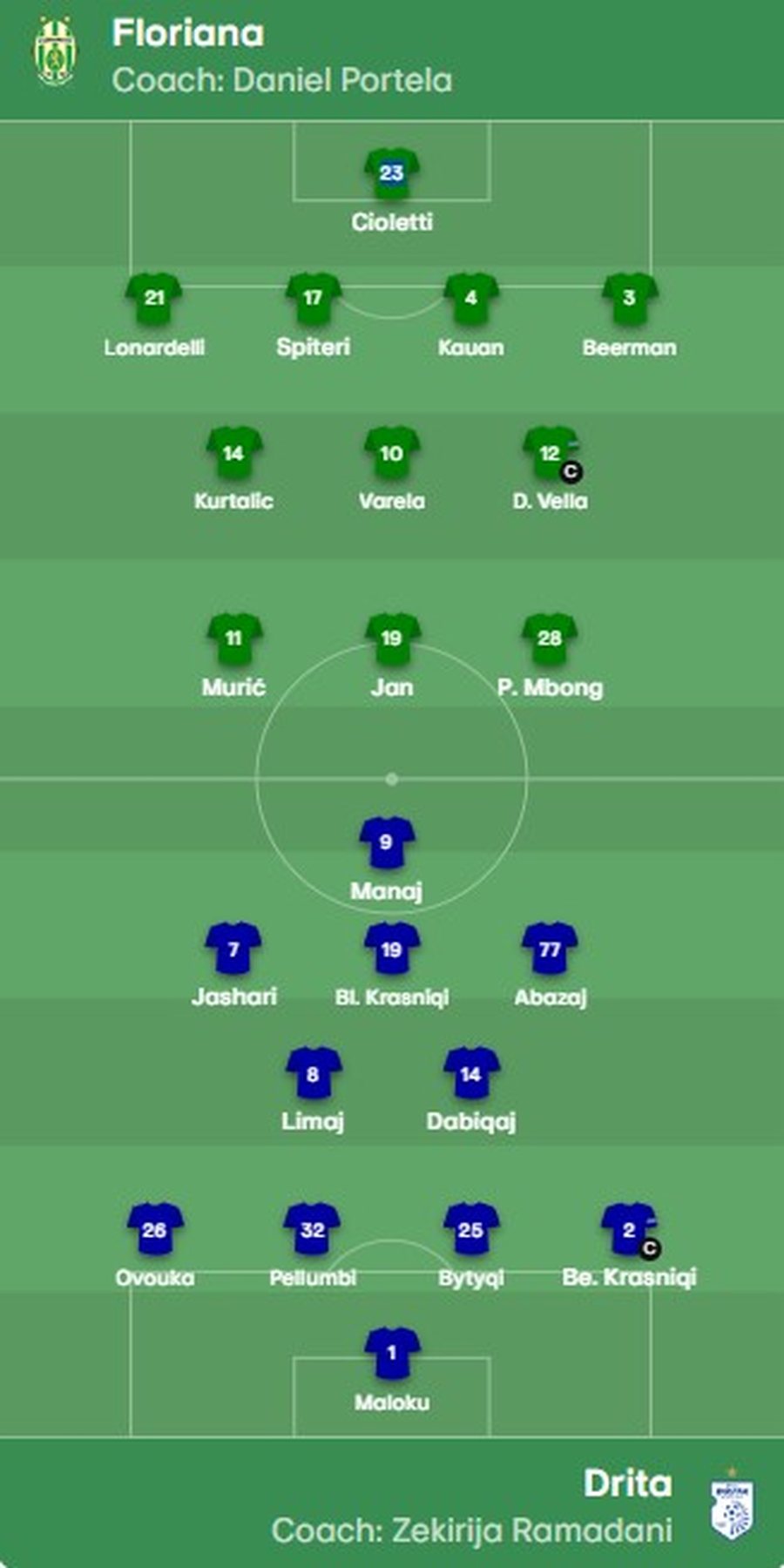 Kampion&euml;t e Kosov&euml;s &ldquo;all-in&rdquo; q&euml; n&euml; ndeshjen e