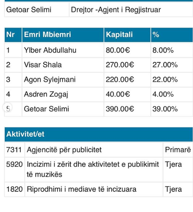 Largohet nga Babastars, Cozman ‘nxjerr hapur’ grupin: Ja sa fitonte