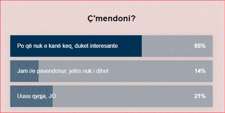 Pa shih, pa shih! Shqiptarët nuk e kanë problem këtë lloj