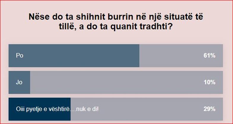 Pasi u kap mat me aktoren, Justin Timberlake i kërkon publikisht falje