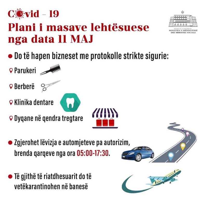 Hapen klinikat dentare, lokalet & qendrat tregtare: Ja plani për 3