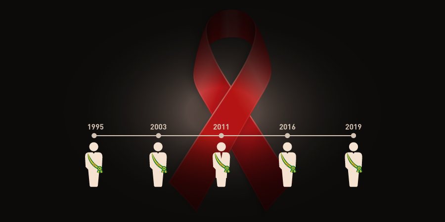 Dita Botërore e AIDS-it: Kronologjia e luftës kundër një