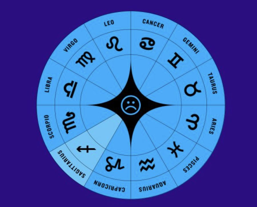 Keq na vjen, por këto 4 shenja nuk do të kenë një dhjetor