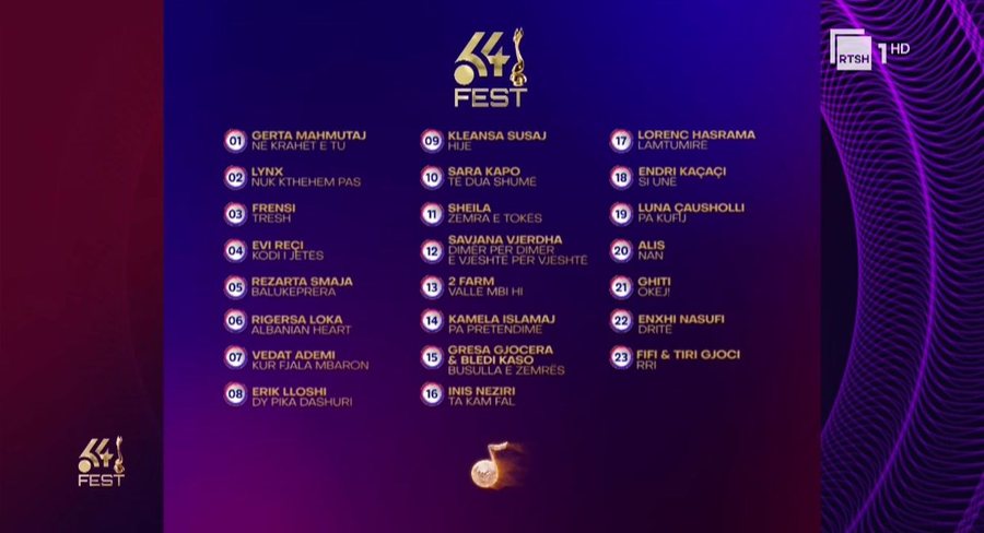 Sondazh: Kush mendon se duhet t&euml; na p&euml;rfaq&euml;soj&euml; n&euml;