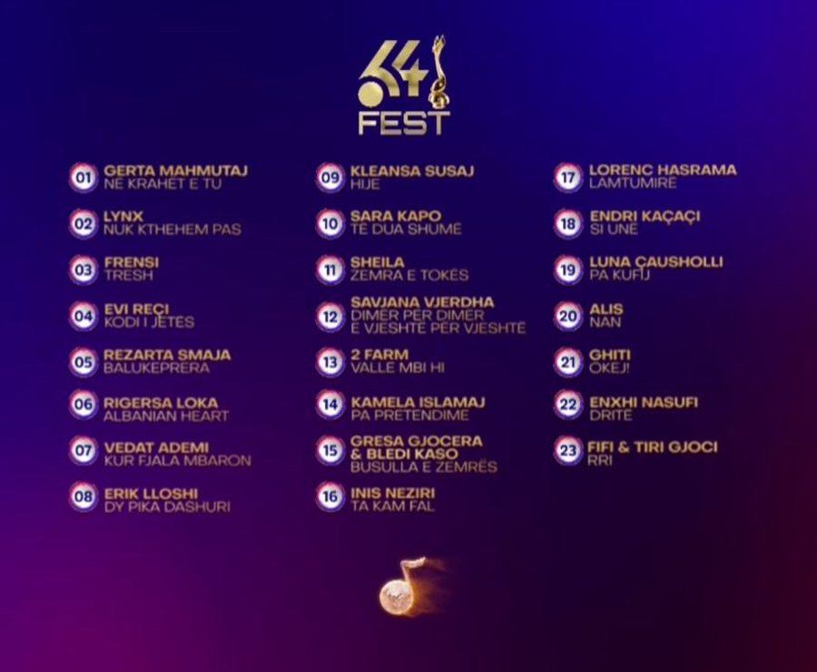 Sondazh: Kush mendon se duhet t&euml; na p&euml;rfaq&euml;soj&euml; n&euml;