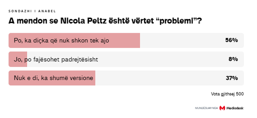 &Ccedil;far&euml; mendojn&euml; ndjek&euml;sit e Anabel p&euml;r dram&euml;n