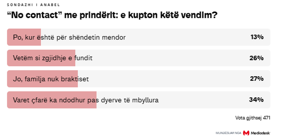 &Ccedil;far&euml; mendojn&euml; ndjek&euml;sit e Anabel p&euml;r dram&euml;n