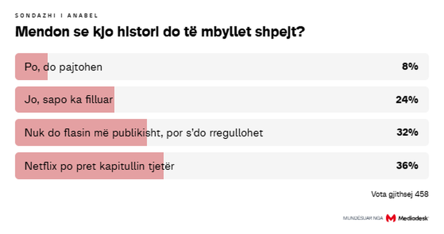 &Ccedil;far&euml; mendojn&euml; ndjek&euml;sit e Anabel p&euml;r dram&euml;n