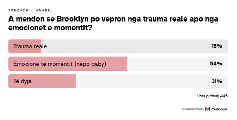 &Ccedil;far&euml; mendojn&euml; ndjek&euml;sit e Anabel p&euml;r dram&euml;n
