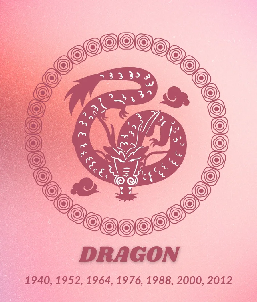 Prind&euml;rit q&euml; besojn&euml; n&euml; astrologjin&euml; kineze i kan&euml;