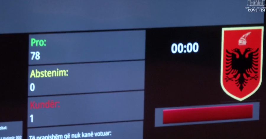Pa votën e Opozitës, zgjidhet kryesia e Komisioneve të