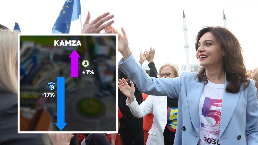 PS rritet në Kamëz, PD zbret me 17%, Spiropali: Qytetarët