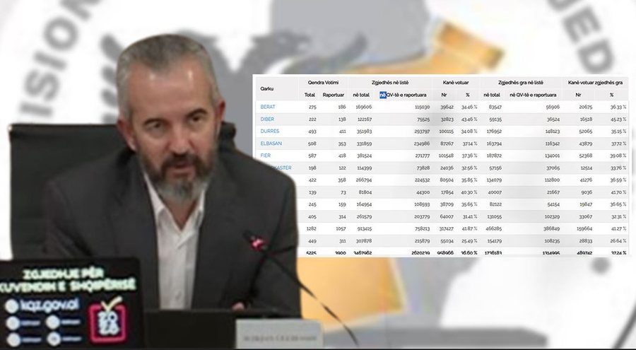Shkeljet ligjore gjatë procesit të votimit, Ilirjan Celibashi: Kemi