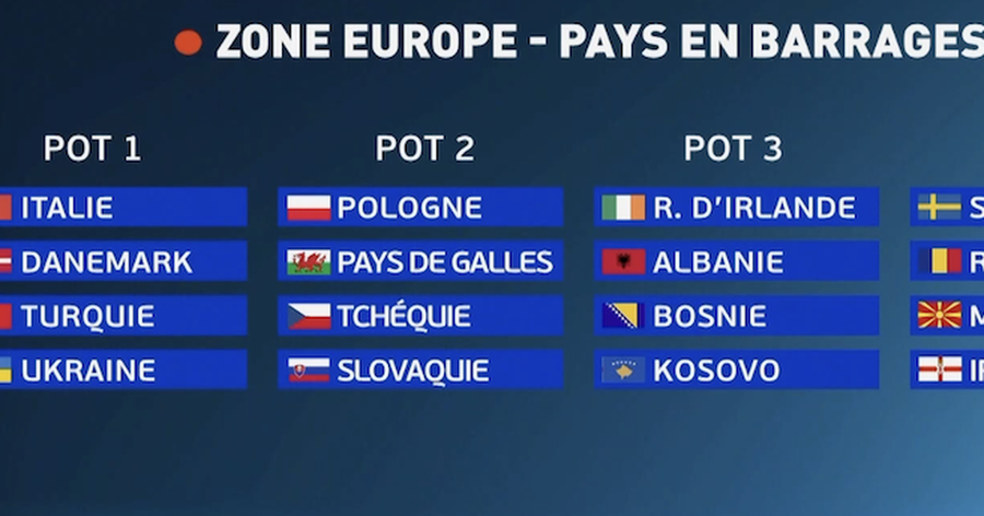 22 ekipe do të garojnë për gjashtë vendet e fundit në