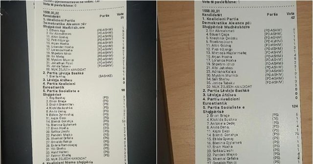Votimi elektronik në Vorë/ PS kryeson me 222 vota, PD me 73 vota,