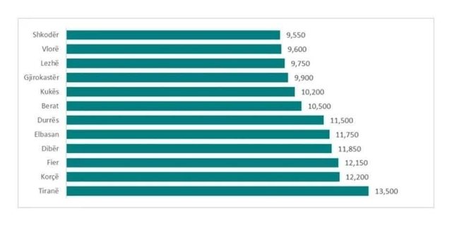 Zgjedhjet e 11 majit/ Sa vota i duhen një kandidati për t'u