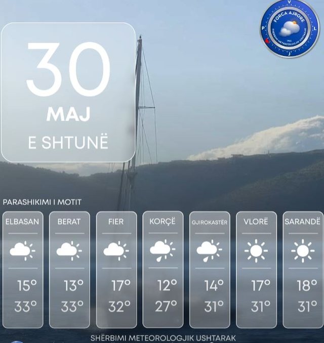 Temperatura t&euml; larta n&euml; vend, si parashikohet moti p&euml;r dit&euml;n