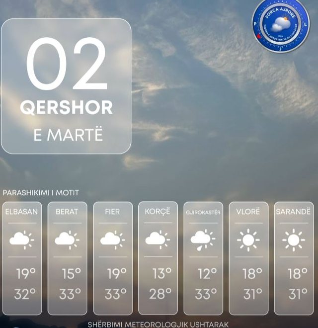 Parashikimi i motit p&euml;r sot, ja sa do t&euml; jen&euml; temperaturat