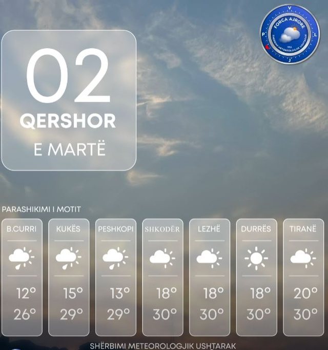 Parashikimi i motit p&euml;r sot, ja sa do t&euml; jen&euml; temperaturat