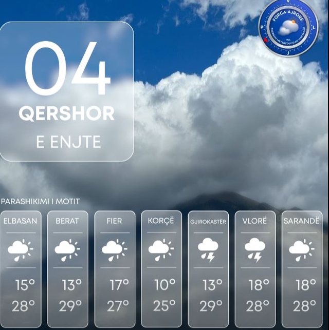 Ulen temperaturat, shi n&euml; disa zona! Njihuni me parashikimin e motit