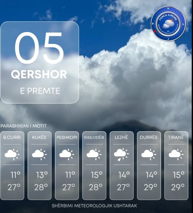 Kushte atmosferike t&euml; q&euml;ndrueshme, parashikimi i motit p&euml;r sot!