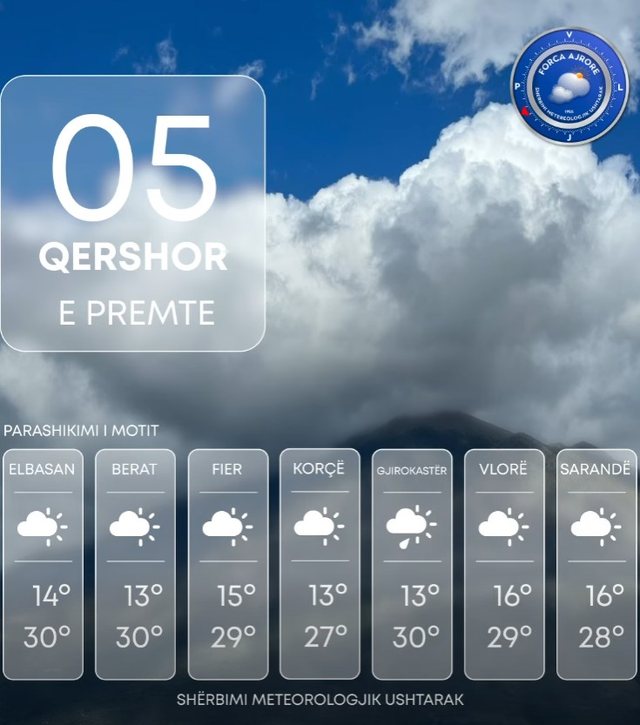 Kushte atmosferike t&euml; q&euml;ndrueshme, parashikimi i motit p&euml;r sot!
