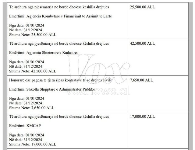 “Oktapodi i bordeve”, si po e ngre rrjetin Besmir Beja për