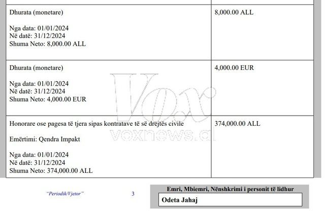 “Oktapodi i bordeve”, si po e ngre rrjetin Besmir Beja për