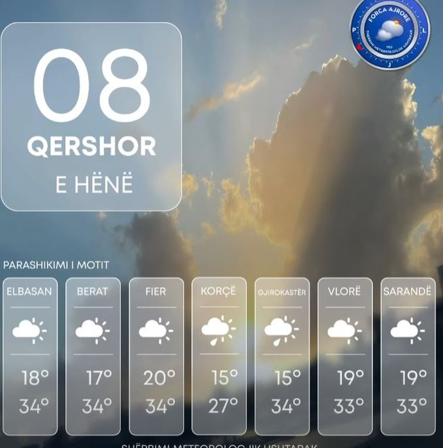 Parashikimi i motit për sot, ja sa do të jenë temperaturat
