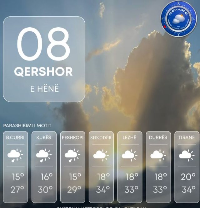 Parashikimi i motit për sot, ja sa do të jenë temperaturat