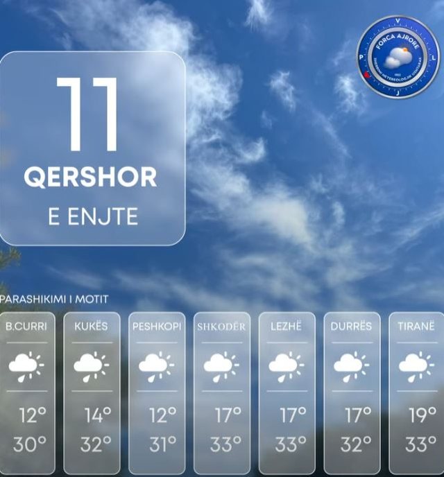 Moti parashikohet i kthjell&euml;t dhe me vran&euml;sira t&euml; pakta, ja sa do