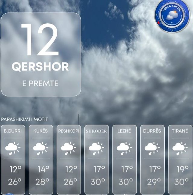 Në disa zona priten reshje shiu, ja parashikimi i motit për sot