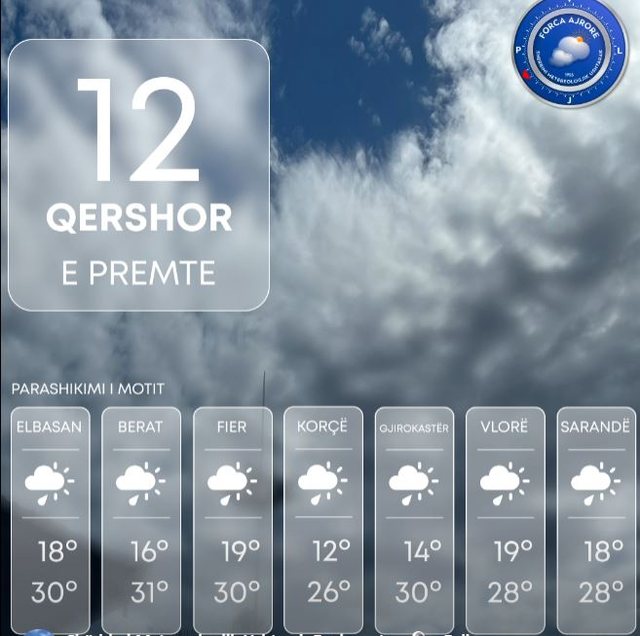 Në disa zona priten reshje shiu, ja parashikimi i motit për sot