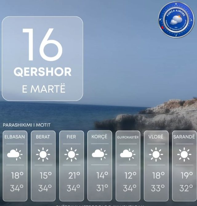Temperatura deri në 34 gradë, ja parashikimi i motit për sot
