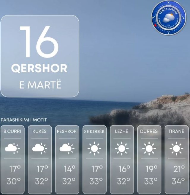 Temperatura deri në 34 gradë, ja parashikimi i motit për sot