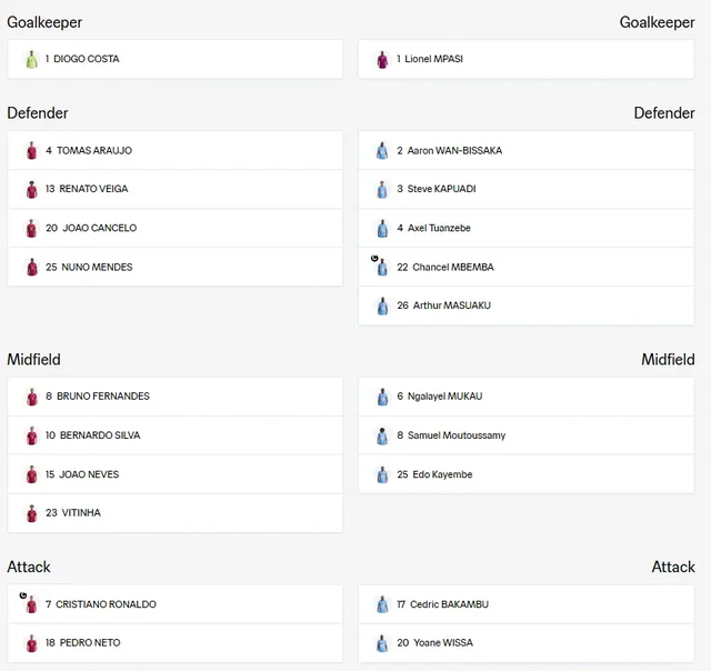 Formacionet Zyrtare/ Sot &euml;sht&euml; radha e Ronaldos, 41-vje&ccedil;ari