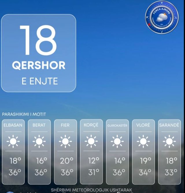 Temperaturat rriten deri n&euml; 36 grad&euml;, ja parashikimi i motit p&euml;r