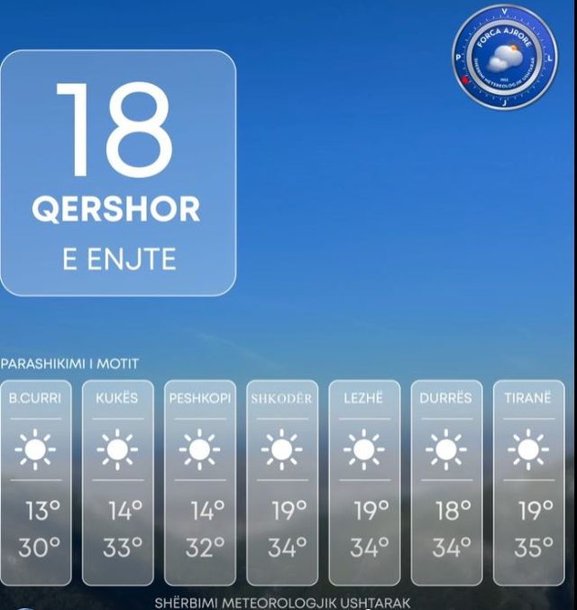 Temperaturat rriten deri n&euml; 36 grad&euml;, ja parashikimi i motit p&euml;r