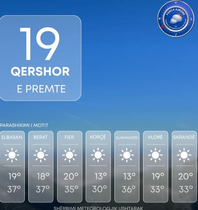 Parashikimi i motit për sot, ja sa do të jenë temperaturat