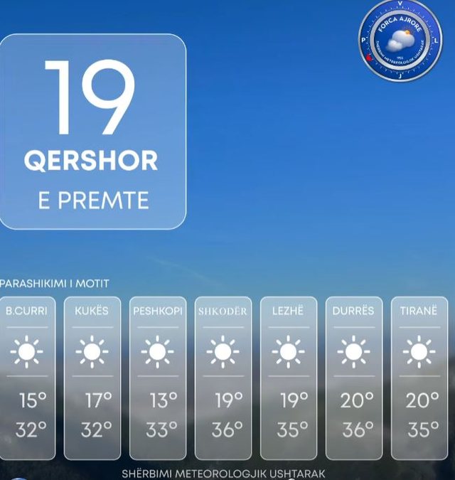 Parashikimi i motit për sot, ja sa do të jenë temperaturat
