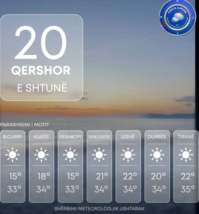 Fundjava me diell p&euml;rv&euml;lues, temperaturat arrijn&euml; deri n&euml;