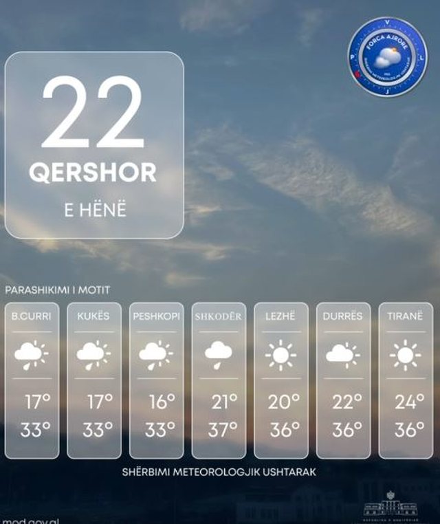 Njihuni me parashikimin e motit p&euml;r sot, ja sa do t&euml; jen&euml;