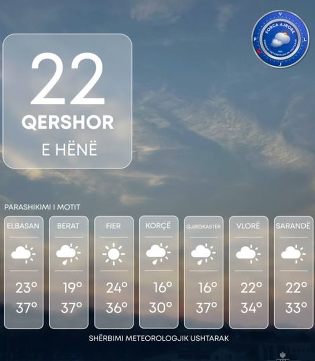 Njihuni me parashikimin e motit p&euml;r sot, ja sa do t&euml; jen&euml;